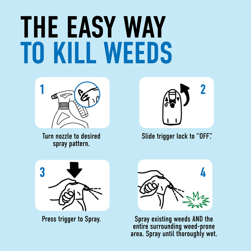 Roundup® Dual Action Weed & Grass Killer Plus 4 Month Preventer QuickHand™ image number null